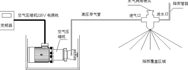 统雨天汽车测试设备装置九游会模拟雨天环境系(图3)